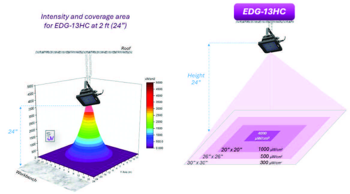EDGE™ 13 LED Overhead Lamp