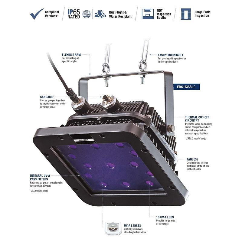 Edge 13 LED 365 nm UV-A-Panel-Flutlichtlampe mit UV-A-Passfiltern und AC-Steuerbox (auch in Fremdspannungen erhältlich)