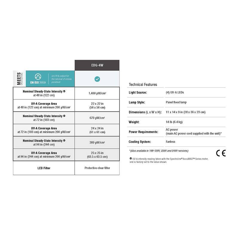 EDGE™ 4 LED UV-A Panel Wash Station Flood Lamp with AC Cord