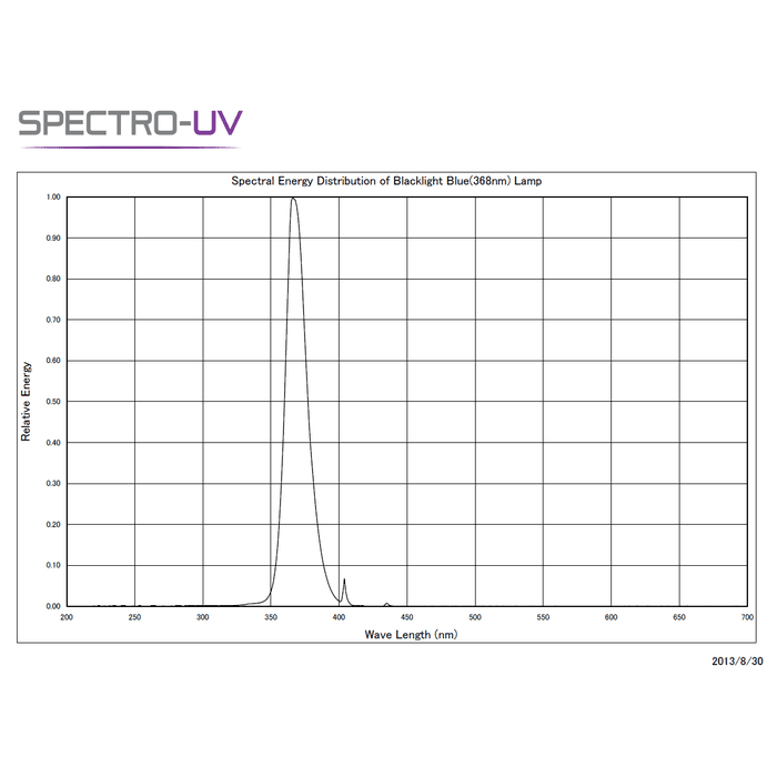 Spectroline NDT 6 Watt 365 nm BLB Tube For Model B-260, EA-160